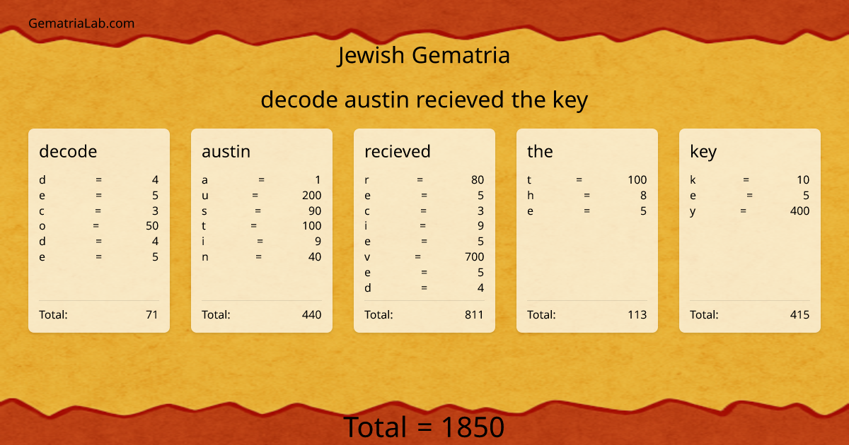 decode austin recieved the key in jewish Gematria
